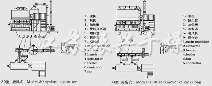 XF係列臥式沸騰幹燥機（jī）結構示意圖（tú）