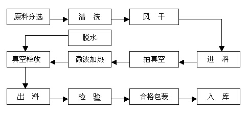 幹燥設備行業也在不斷進步