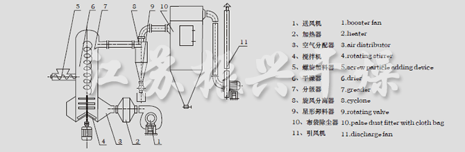 結構示意（yì）圖