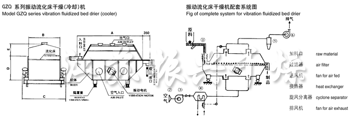 振動流化床幹燥機結（jié）構示意圖