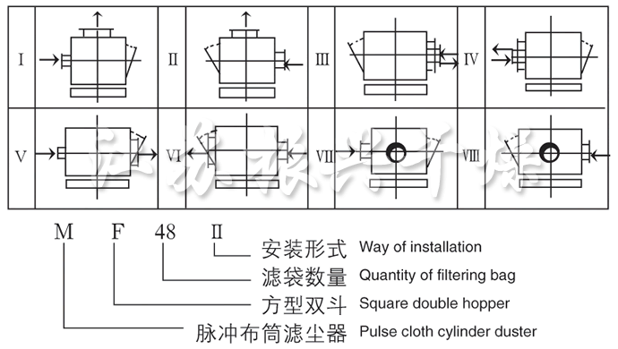 MF係列脈衝布袋除塵器裝配型式（shì）