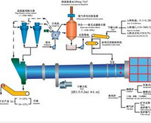 幹（gàn）燥設備