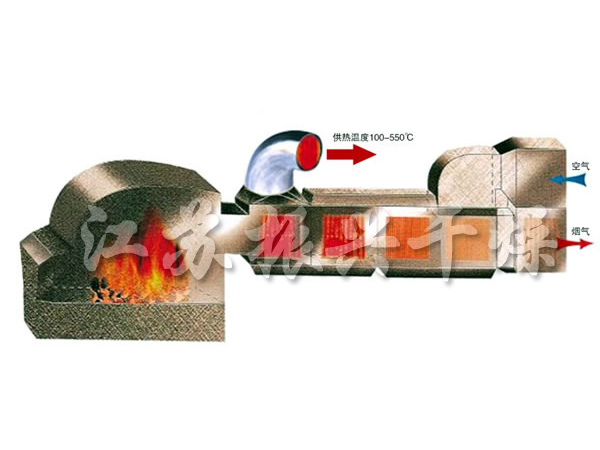 GMF係列燃（rán）煤高溫熱風爐
